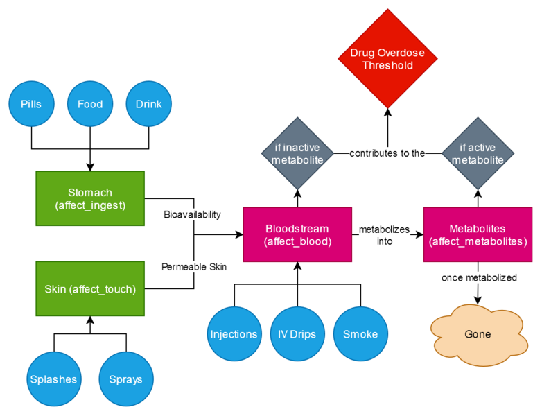 File:Metabolites.png
