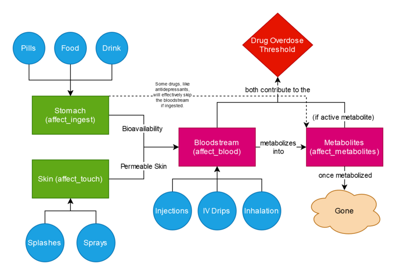 File:Metabolites.png