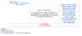 Thumbnail for version as of 02:55, 23 April 2023